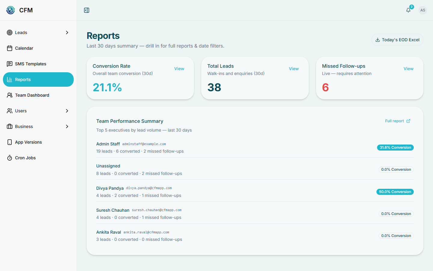 CFM — Team reports